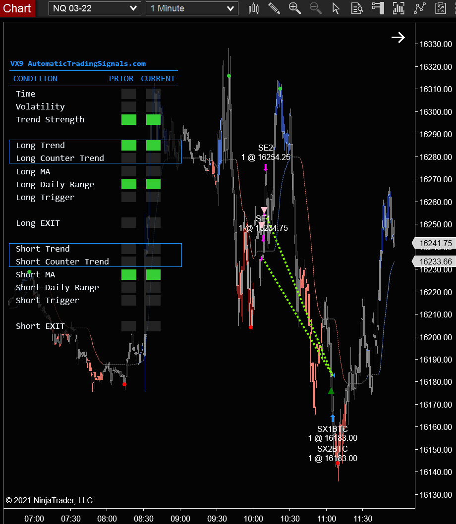 VX9 Chart 2021-12-10